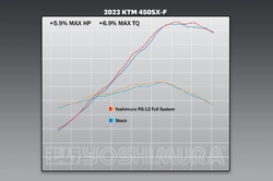 Výfukový systém Yoshimura Signature RS-12 Full System SS-AL-CF KTM SXF450 Husqvarna FC450 23-24