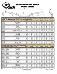 Řídítka ODI Podium Flight Mx Handlebars Ricky Carmichael Edition RC4 Bend