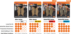 Přední brzdové destičky MotoMaster Brake Pads Front Nitro Honda / Kawasaki / Suzuki / Yamaha 