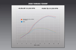 Výfukový systém Yoshimura Signature RS-12 Hybrid Full System Yamaha YZ450F 26