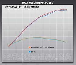 Výfukový systém Yoshimura Signature RS-12 Full System SS-AL-CF KTM SXF250/350 23-24 Husqvarna FC250/350 23-24