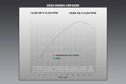 Výfukový systém Yoshimura Signature RS-12 Titanium Full Exhaust Honda CRF250R 22-24